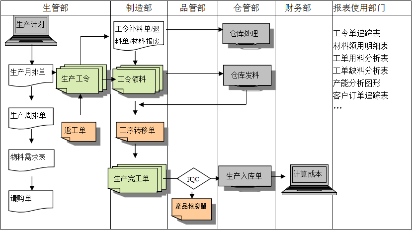 生产制造乐竞入口_乐竞（中国）
